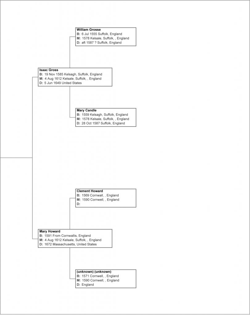Huldah Gross family tree, page 2